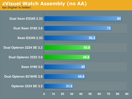 zVisuel Watch Assembly (no AA)